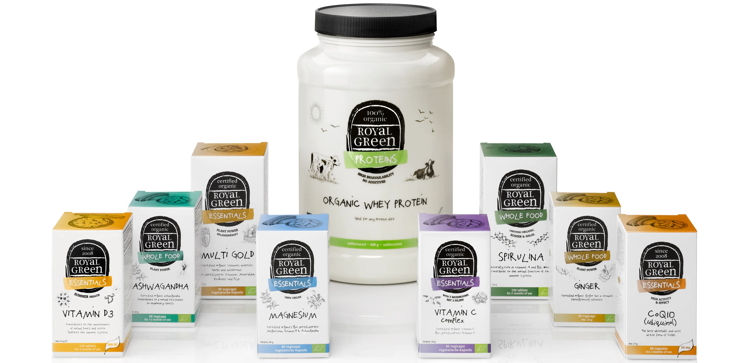 Wszystkie suplementy